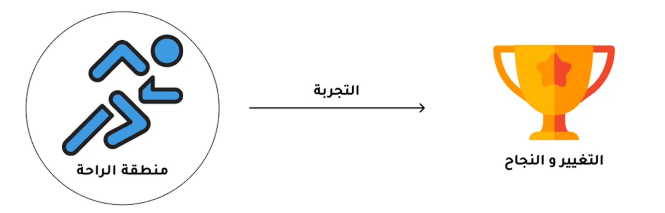 اللينكس و الكيتو