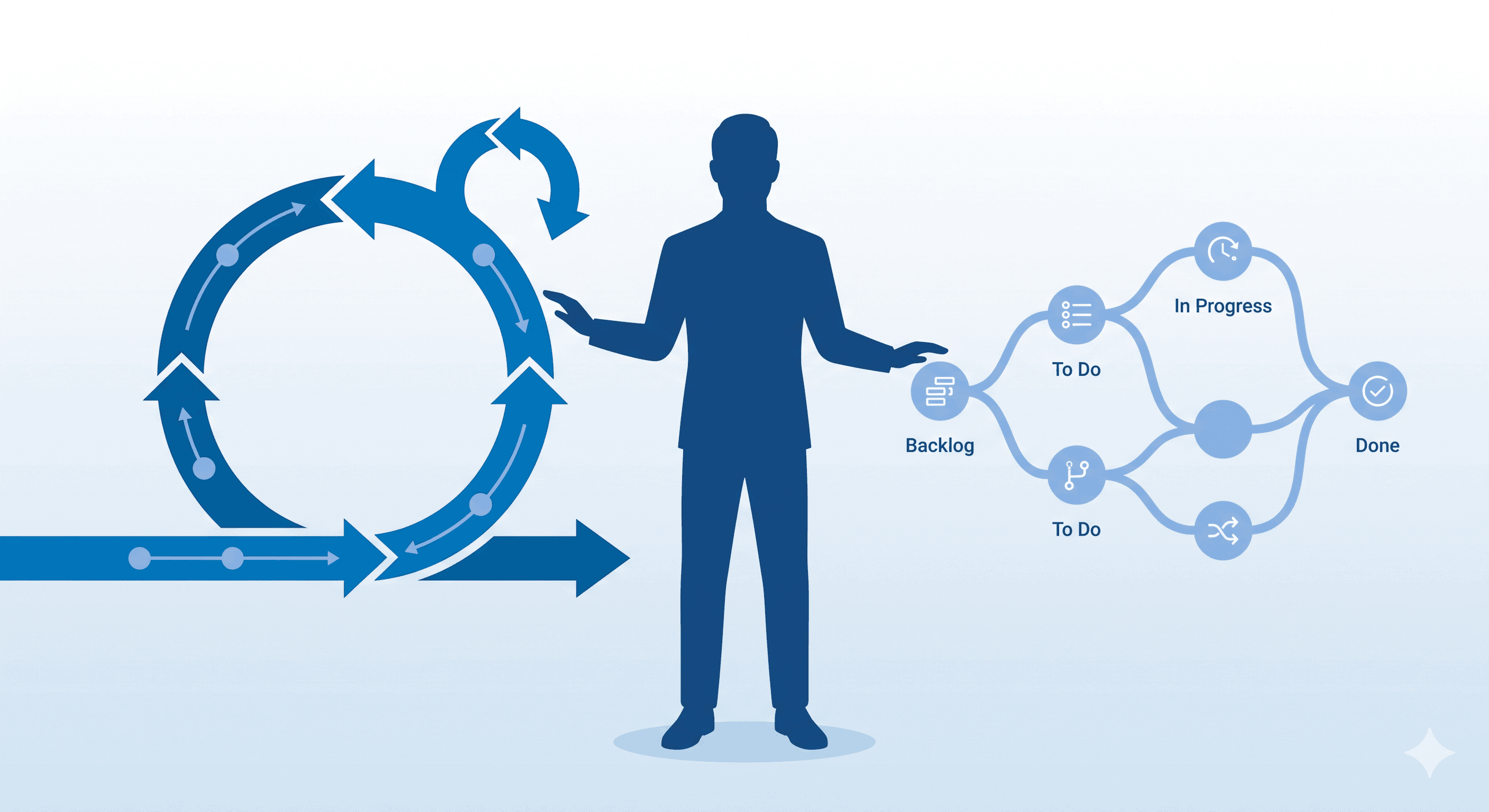 دمج الـ Agile في مشاريع الـ Data Science: هل الـ Sprints كافية؟