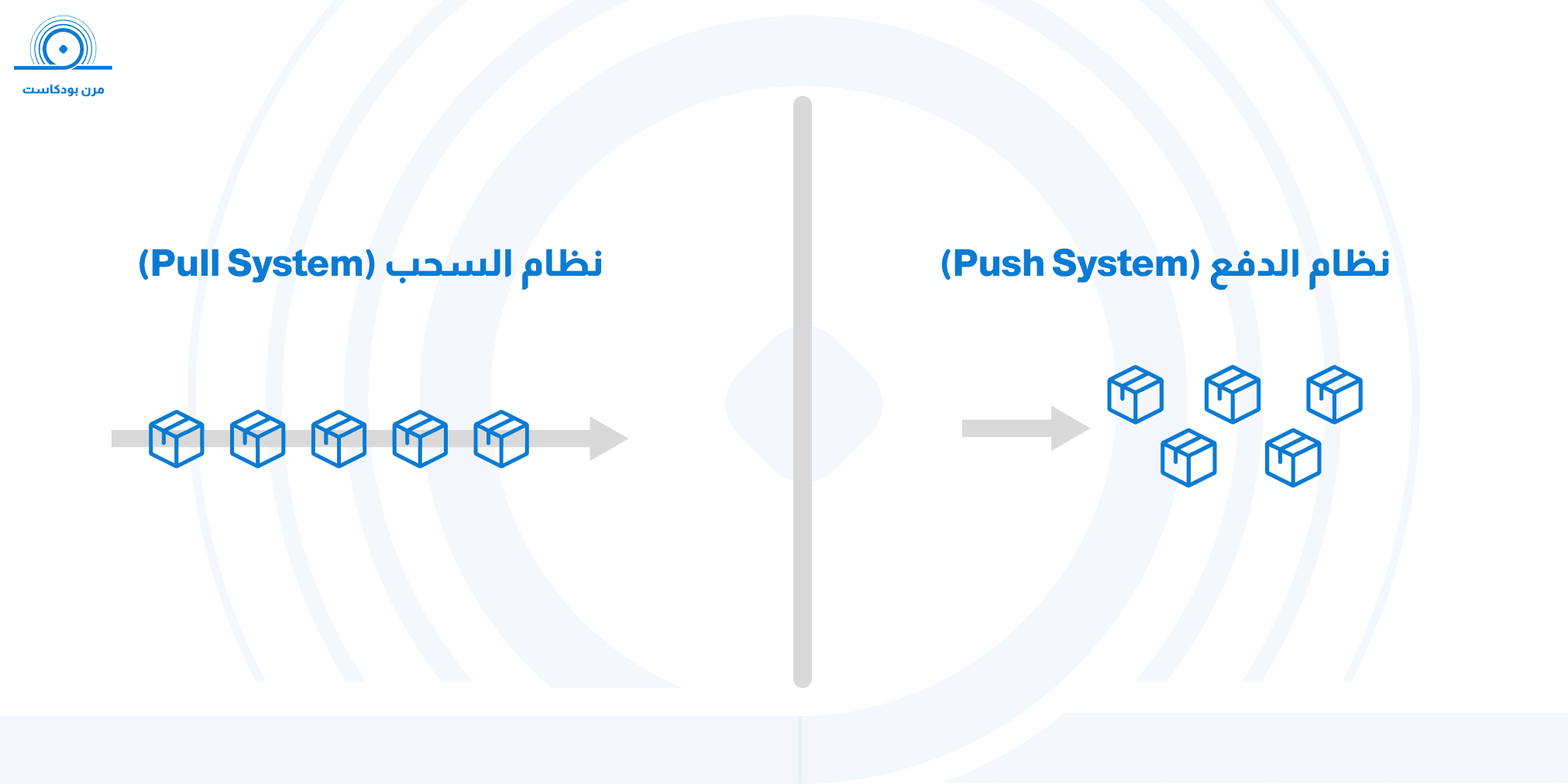 تطبيق نظام الدفع (Push System) ونظام السحب (Pull System) في الـ Agile