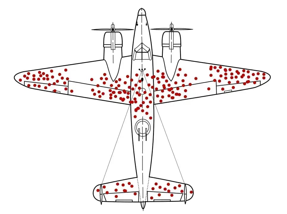 انحياز البقاء - Survivorship Bias